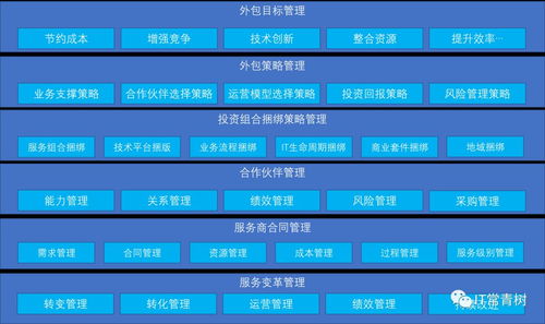 IT外包管理要素解析 聚焦軟件外包服務